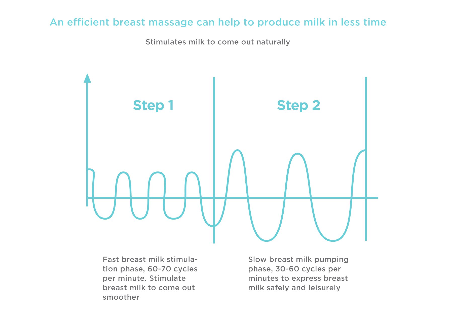 MOOIMOM Hands-Free Electric Breast Pump M2 description image