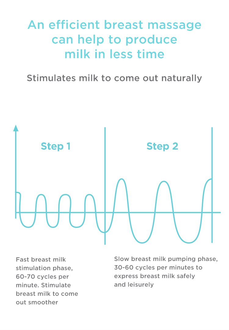 MOOIMOM Hands-Free Electric Breast Pump M2 description image