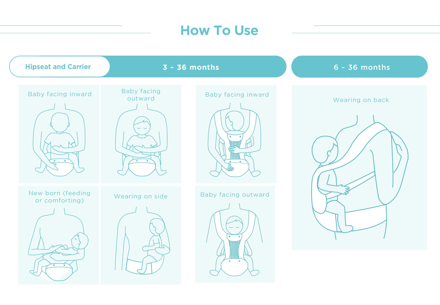 MOOIMOM Breathable Hip Seat Carrier description image