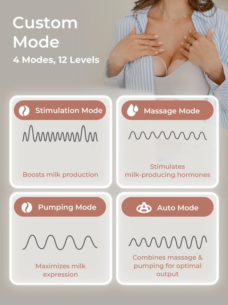 MOOIMOM X1 Ultra Smart Hands Free Electric Breast Pump 1 Pcs description image