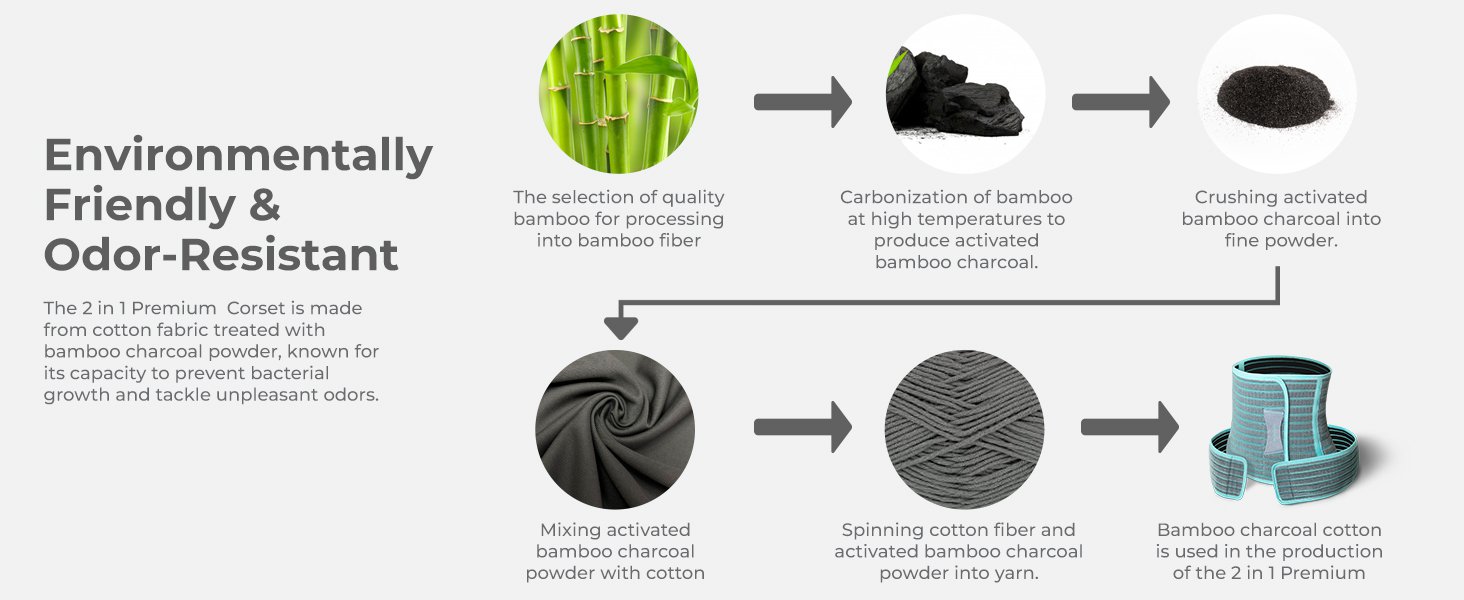 MOOIMOM 2 in 1 Premium Bamboo Corset description image