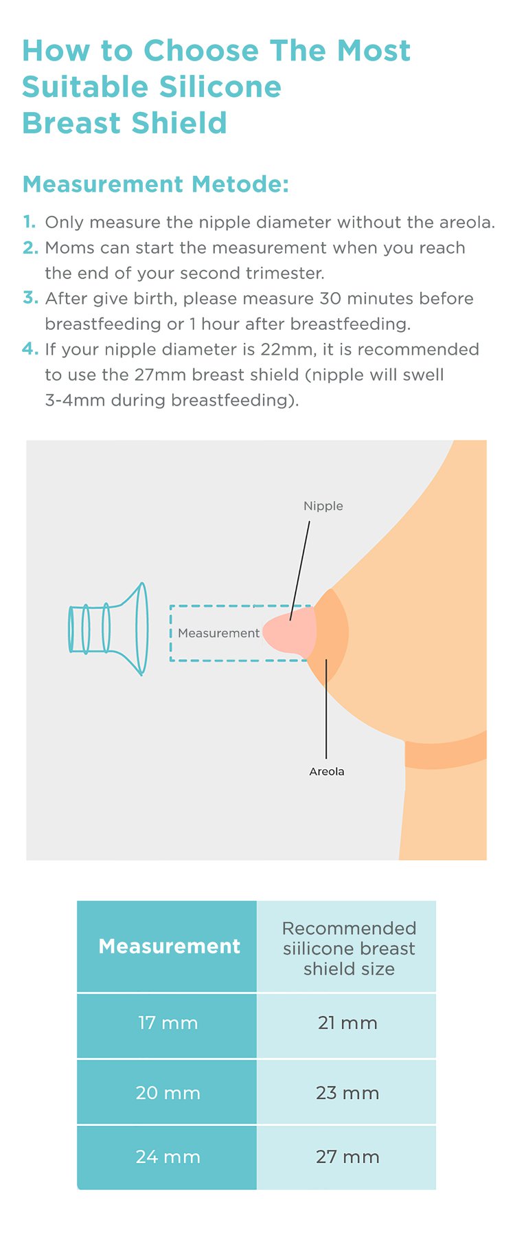MOOIMOM Wireless Electric Breast Pump M3 Accessories description image